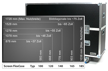 Grafik mit Screen Flex-Case Größen
